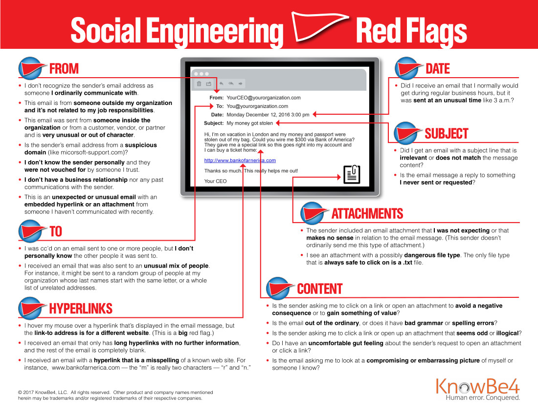 Social Engineering Red Flags